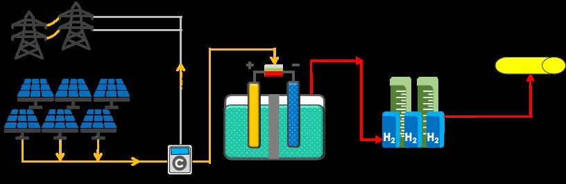 Bucșani Power-to-X – Process concept